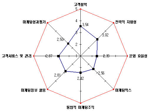 한국유통개발협회